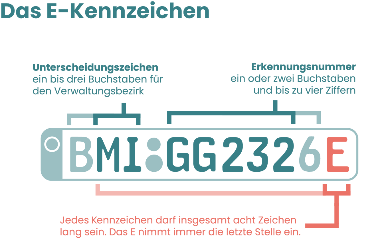 Was Kosten Kennzeichen Bei Der Zulassungsstelle