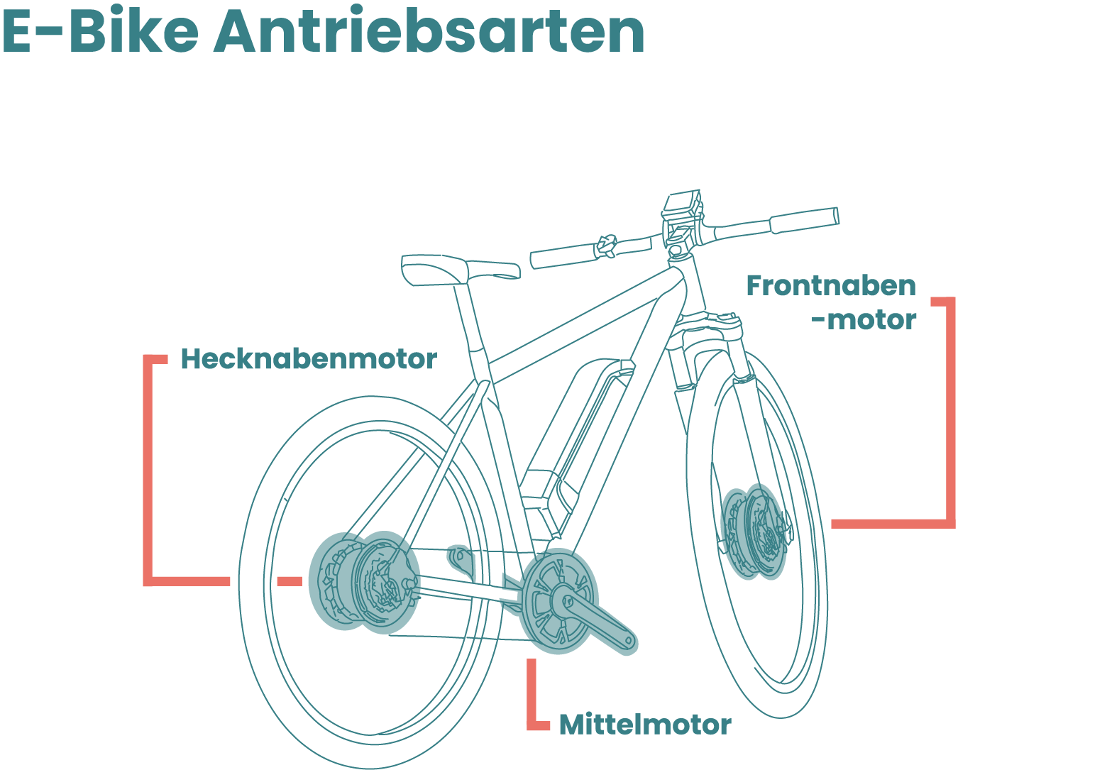 e bike motoren zum nachrüsten