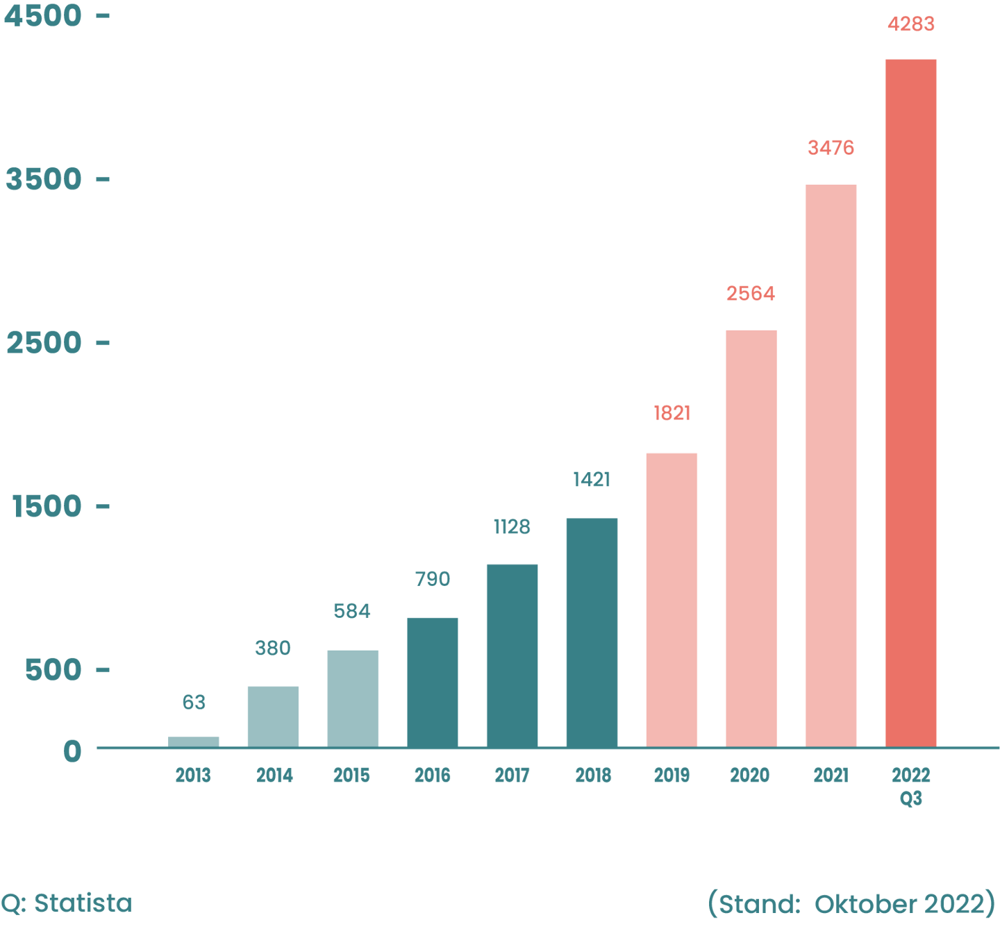 Tesla Supercharger Kosten